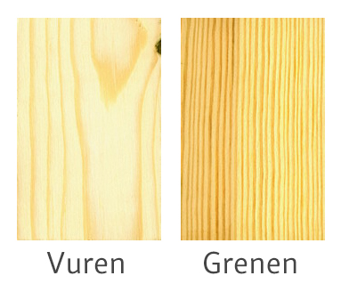 Vuren vs Grenen